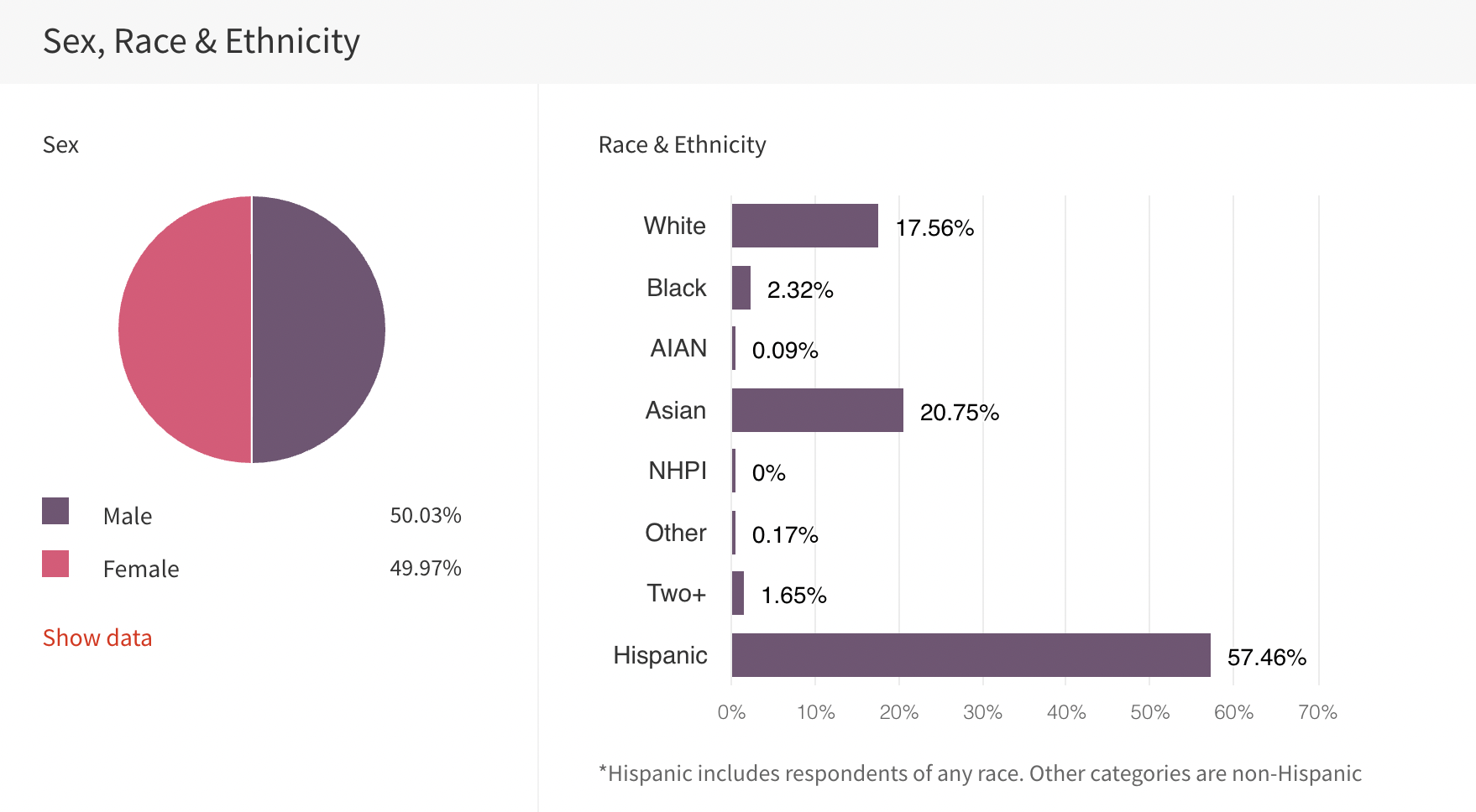 demographics of jackson heights