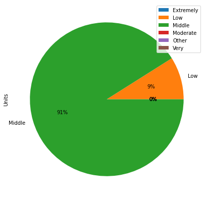 Jackson Heights 'Income Type' Pie Chart
